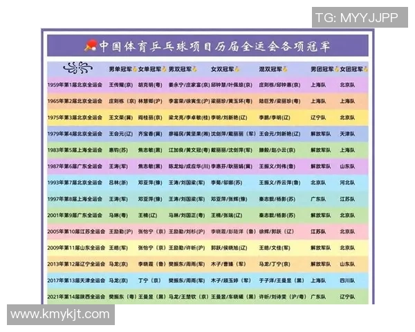杭州乒乓球队在全国团队协作排行榜中荣获第六名的辉煌成就 杭州乒乓球队在全国团队协作排行榜中荣获第六名的辉煌成就