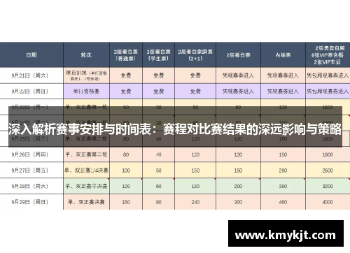 深入解析赛事安排与时间表：赛程对比赛结果的深远影响与策略