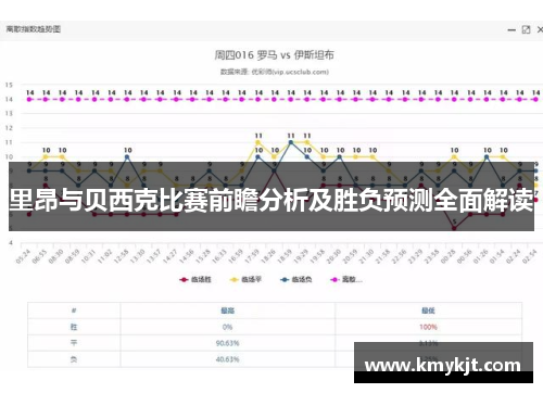 里昂与贝西克比赛前瞻分析及胜负预测全面解读